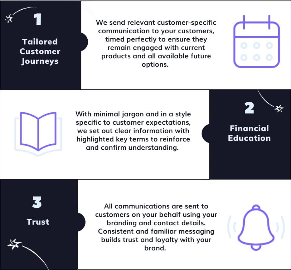 Money: How Eligible is helping to get customers opening up about money - graphic.