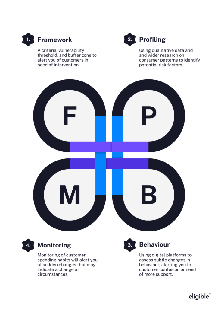 Spot Emerging Harm: Infographic