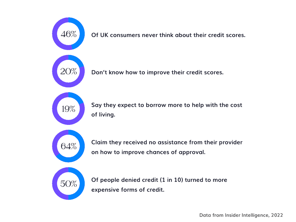 Filling in the gaps: Stats #2