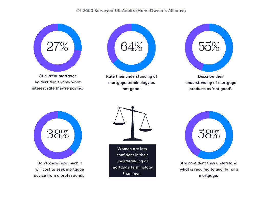 Filling in the Gaps: Stats