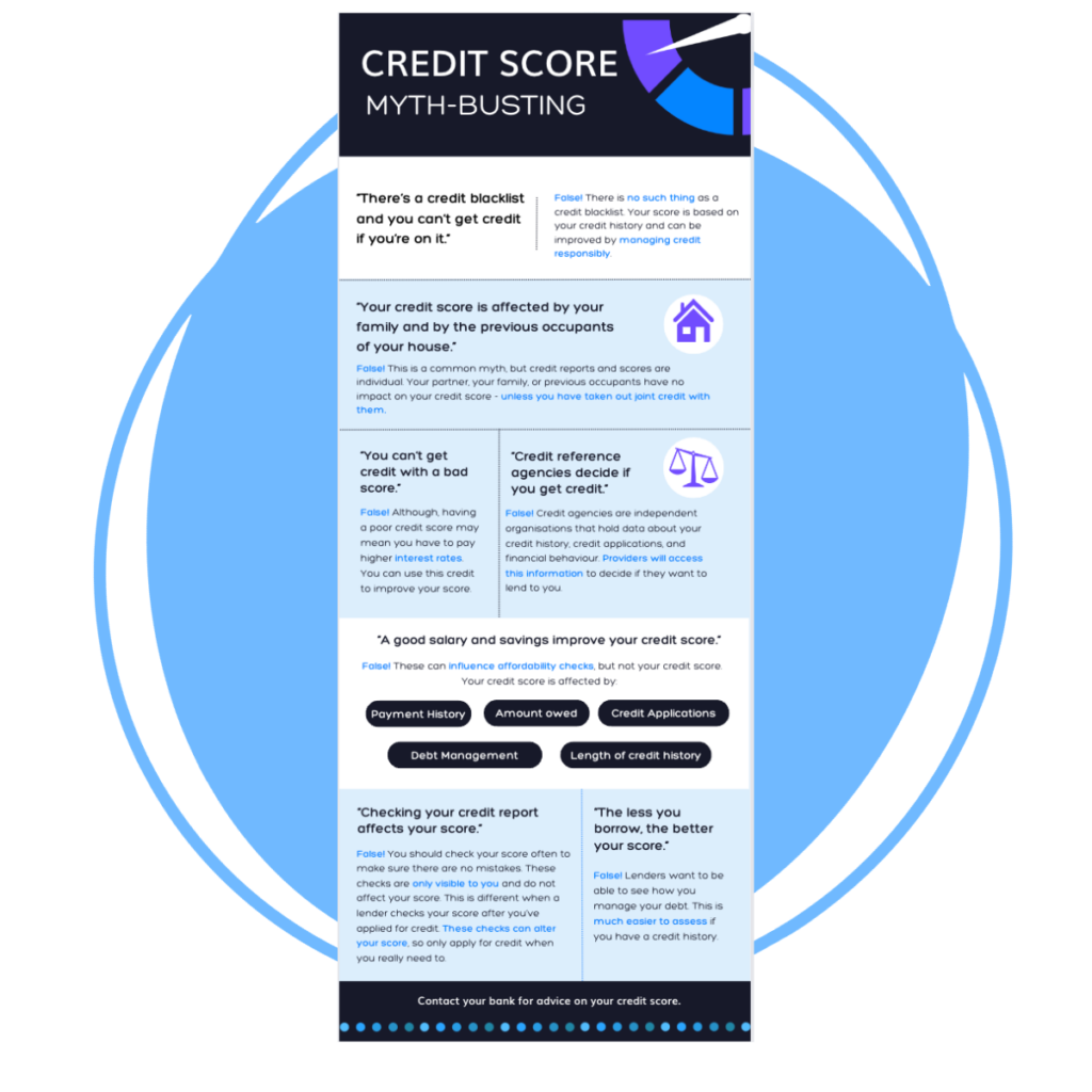 Credit Score: Myth-busting