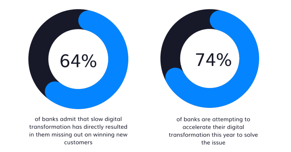 Customer Support Costs: Charts showing key statistics.