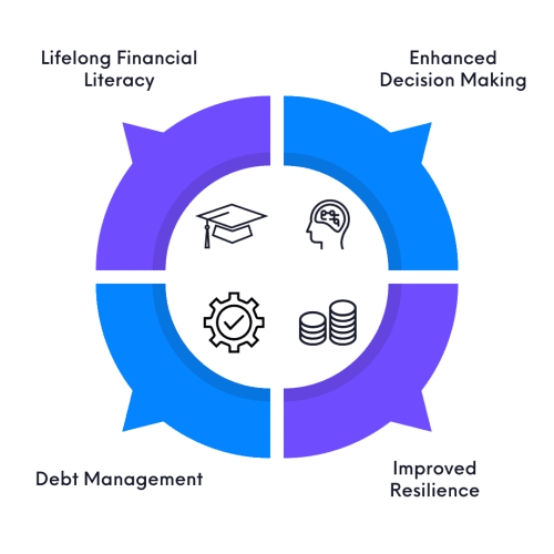 Product Marketing Cycle Infographic Instagram Post